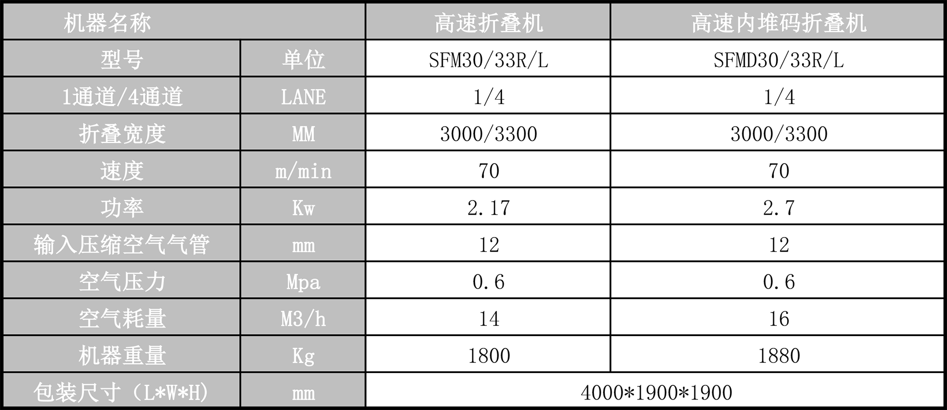 折叠机技术参数.png
