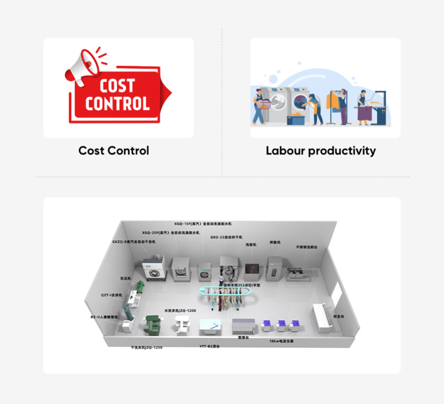 Customer-Centric Approach
