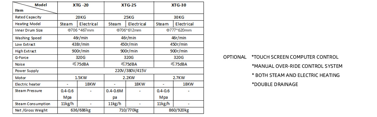 Main Technical Data(图1)